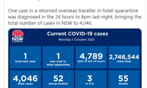NSW không ghi nhận ca nhiễm COVID nào trong ngày thứ  10 liên tiếp.