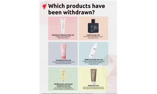 Sáu sản phẩm chăm sóc da, đã được lệnh thu hồi sản phẩm khỏi các kệ hàng siêu thị ở New South Wales