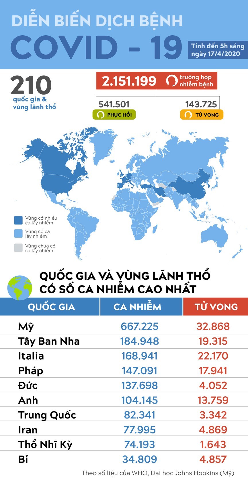 Anh Quốc vượt mốc 100,000 ca bệnh COVID-19