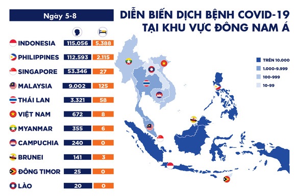 Thế giới: diễn biến dịch COVID-19 ngày 5-8: Thế giới hơn 18,6 triệu ca; Novavax công bố kết quả hứa hẹn của vắcxin.