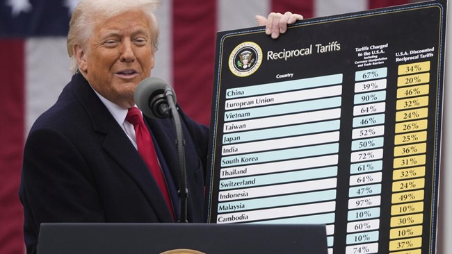 TIN ĐỘNG TRỜI: TT TRUMP KHÔNG CÓ QUYỀN ÁP ĐẶT THUẾ QUAN MỚI