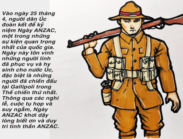 Tại sao Ngày ANZAC luôn luôn được ghi nhớ trong tinh thần và tấm lòng người dân Úc?