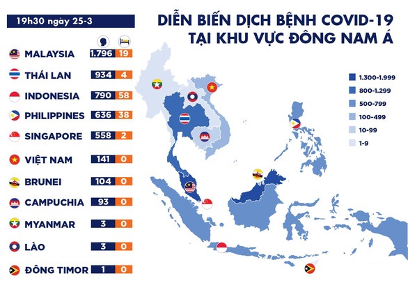 Dịch coronavirus COVID-19 tối 25-3: Singapore tăng kỷ lục số ca nhiễm, Thái chuẩn bị đóng biên giới