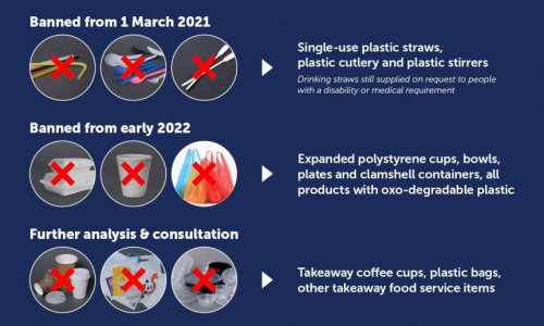 Các doanh nghiệp chuẩn bị cho lệnh cấm nhựa của tiểu bang Nam Úc trước khi triển khai vào ngày 1 tháng Ba.