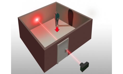 Các nhà khoa học sử dụng tia laser để quan sát bên trong một căn phòng bị khóa