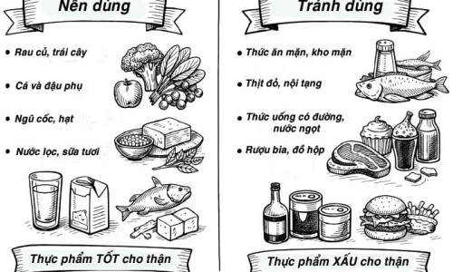 Những thực phẩm người yếu thận nên tránh