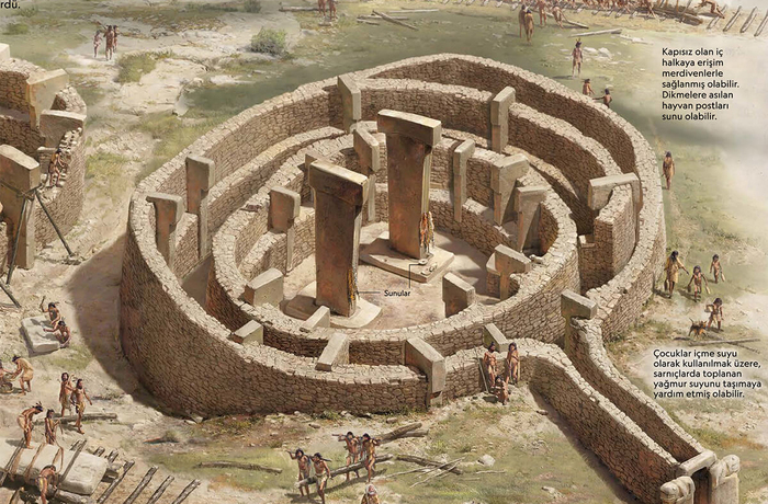 10 bằng chứng cho thấy Göbekli Tepe thuộc nền văn minh đã mất, chứ không phải nền văn minh nhân loại chúng ta