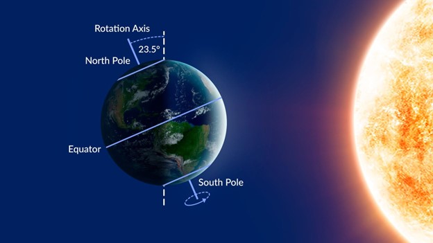 Tại sao ngày 5 tháng 8 lại là ngày ngắn nhất năm 2025?