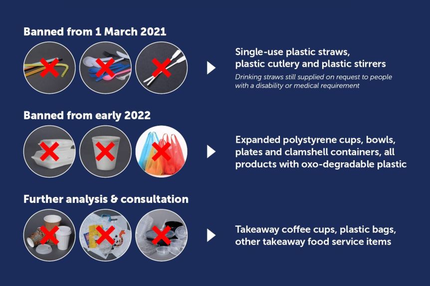 Các doanh nghiệp chuẩn bị cho lệnh cấm nhựa của tiểu bang Nam Úc trước khi triển khai vào ngày 1 tháng Ba.