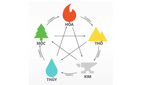 Ngồi làm việc cho đúng hướng phong thủy, phước lộc đến không thể ngờ được!