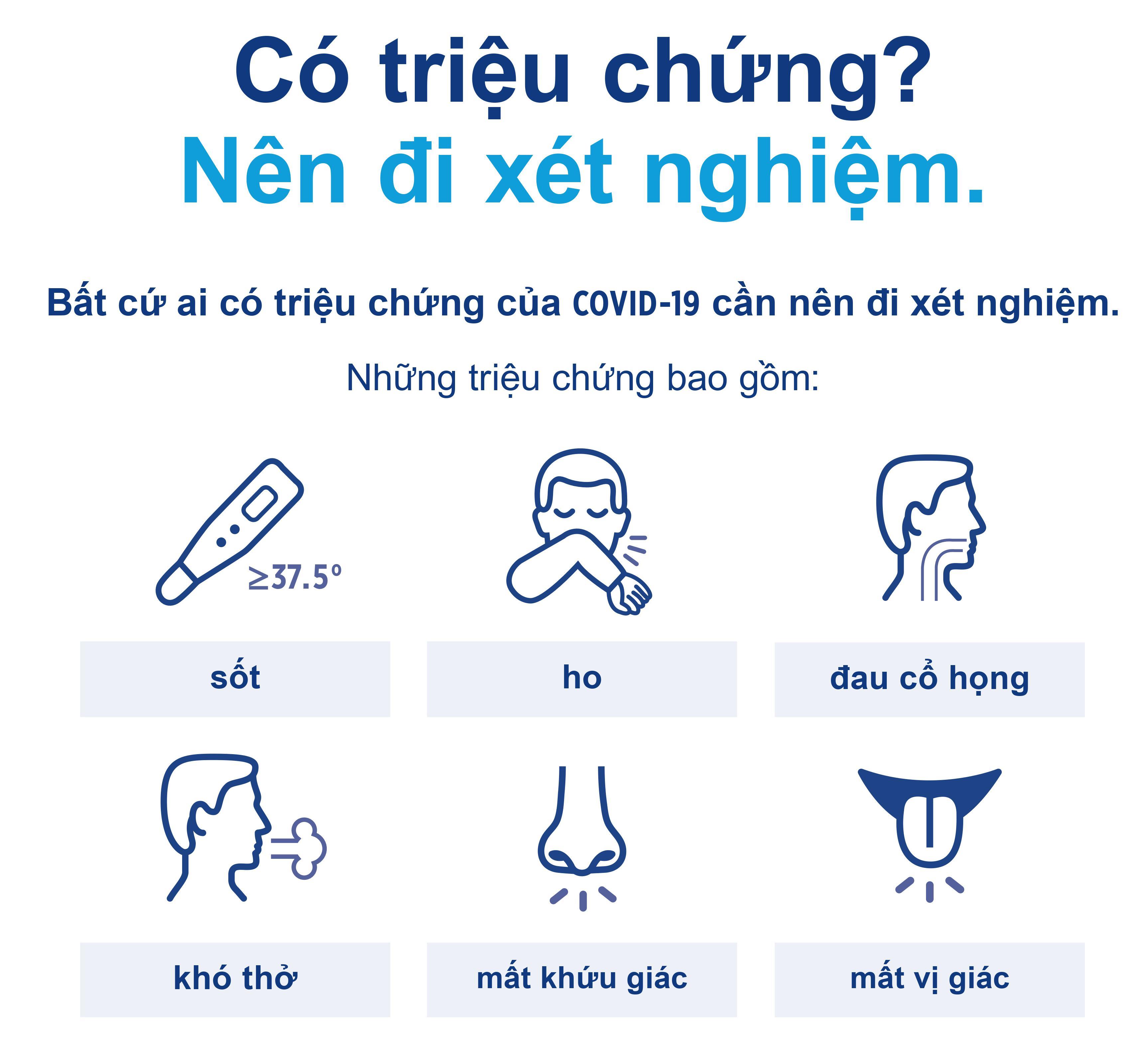 Có triệu chứng? Nên đi xét nghiệm.